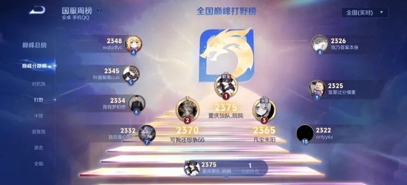 登上巅峰打野榜第一，皖皖发文展示：国一哪吒、镜、云缨