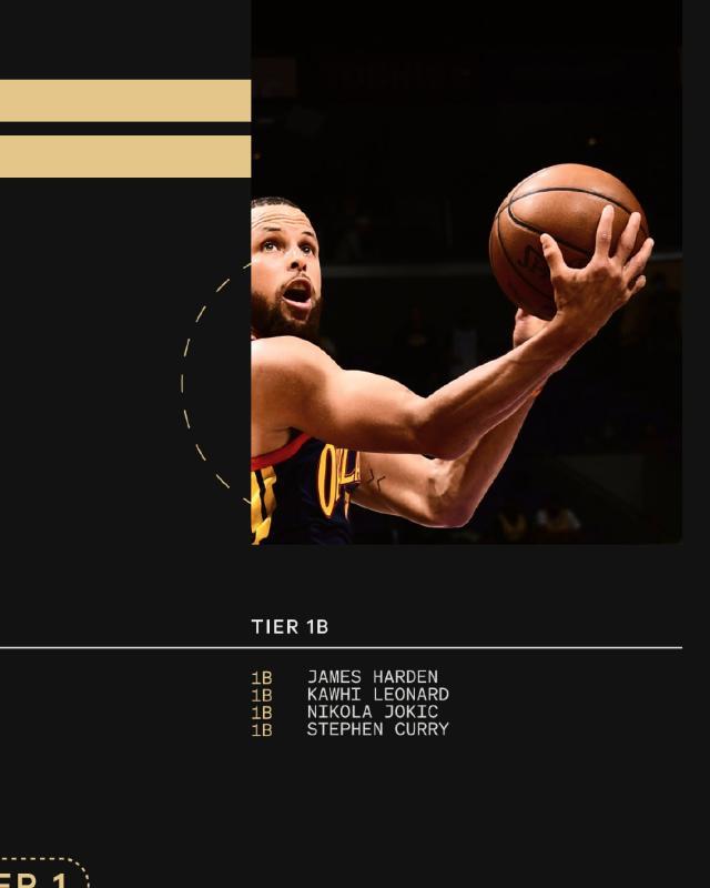 云开体育-【观察】TA球员分级：詹杜字母第一档 库哈紧随其后