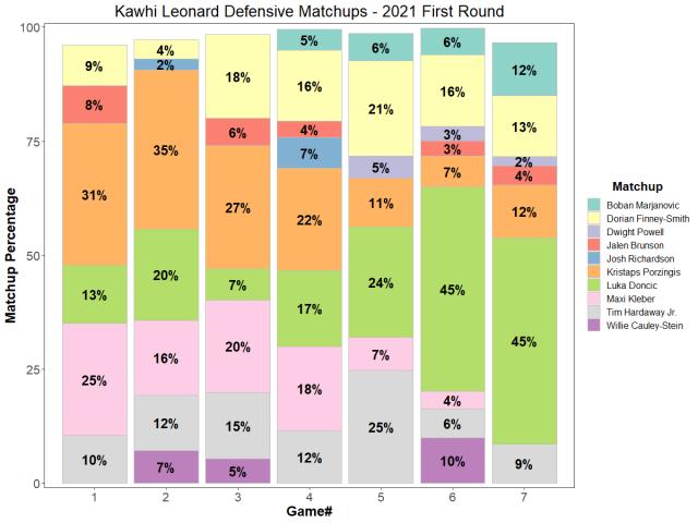 云开体育-【观察】TA球员分级：詹杜字母第一档 库哈紧随其后