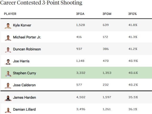 云开体育-【观察】TA球员分级：詹杜字母第一档 库哈紧随其后