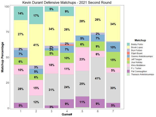云开体育-【观察】TA球员分级：詹杜字母第一档 库哈紧随其后