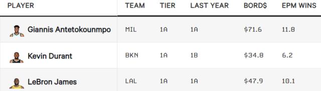云开体育-【观察】TA球员分级：詹杜字母第一档 库哈紧随其后